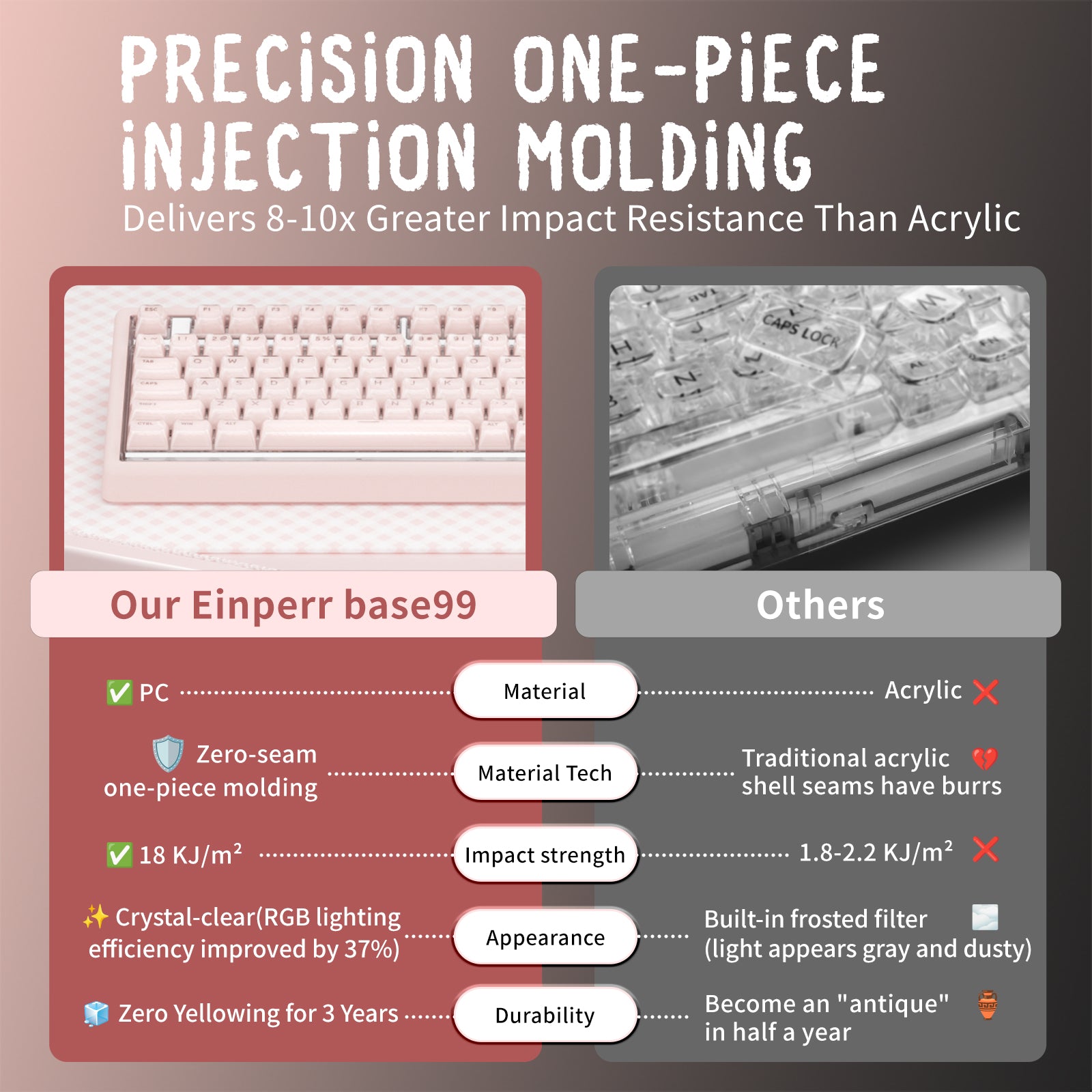 Hexgears X Einperr Base99 Mechanical Keyboard - 99-Key RGB Backlit Hot-Swappable - Elevate Your Setup