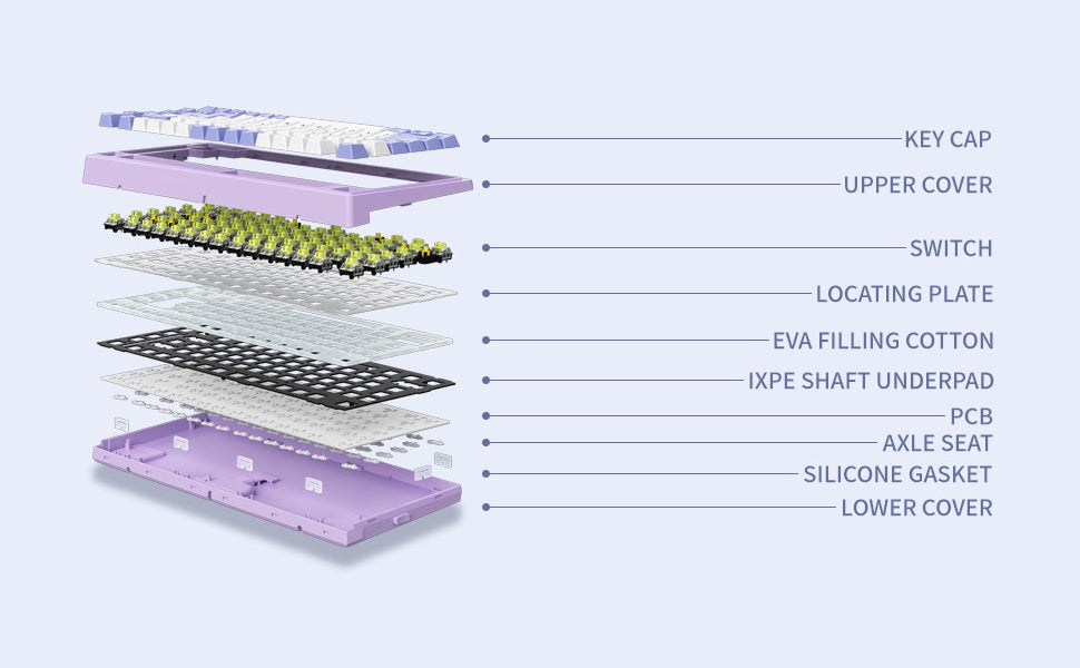 Purple Rain M2 Creamy Compact TKL Keyboard Structure Diagram