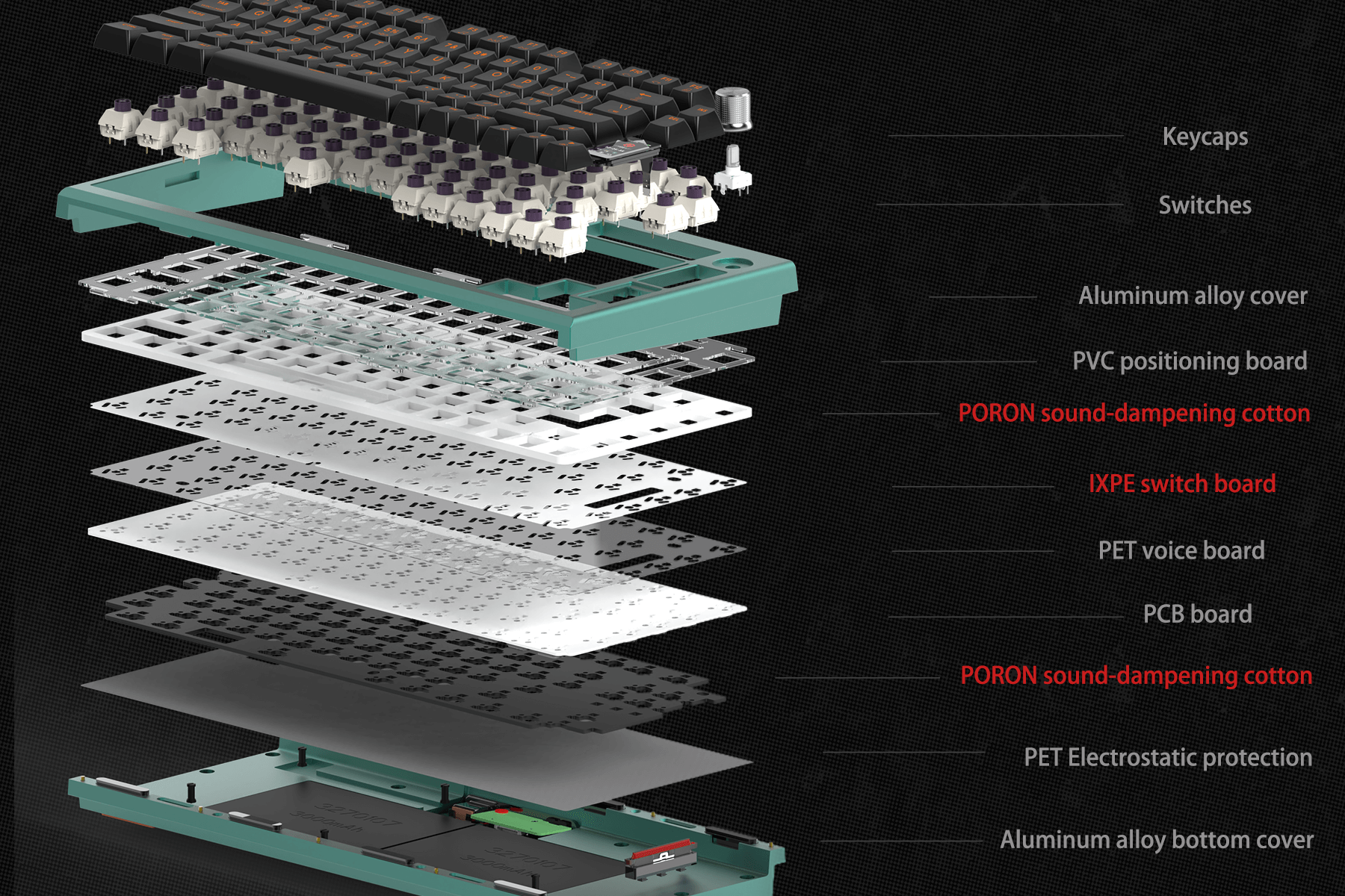 Thocky_Synergy_Z2_Pro_75_Keyboard_Structural_Anatomy_Diagram