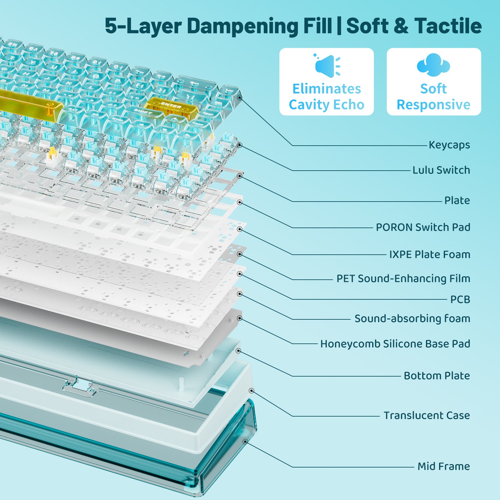 Hexgears X Einperr Base68 Mechanical Keyboard - RGB Backlit - 2.4GHz/USB-C/BT5.0 - DIY Your Own Casing at Home