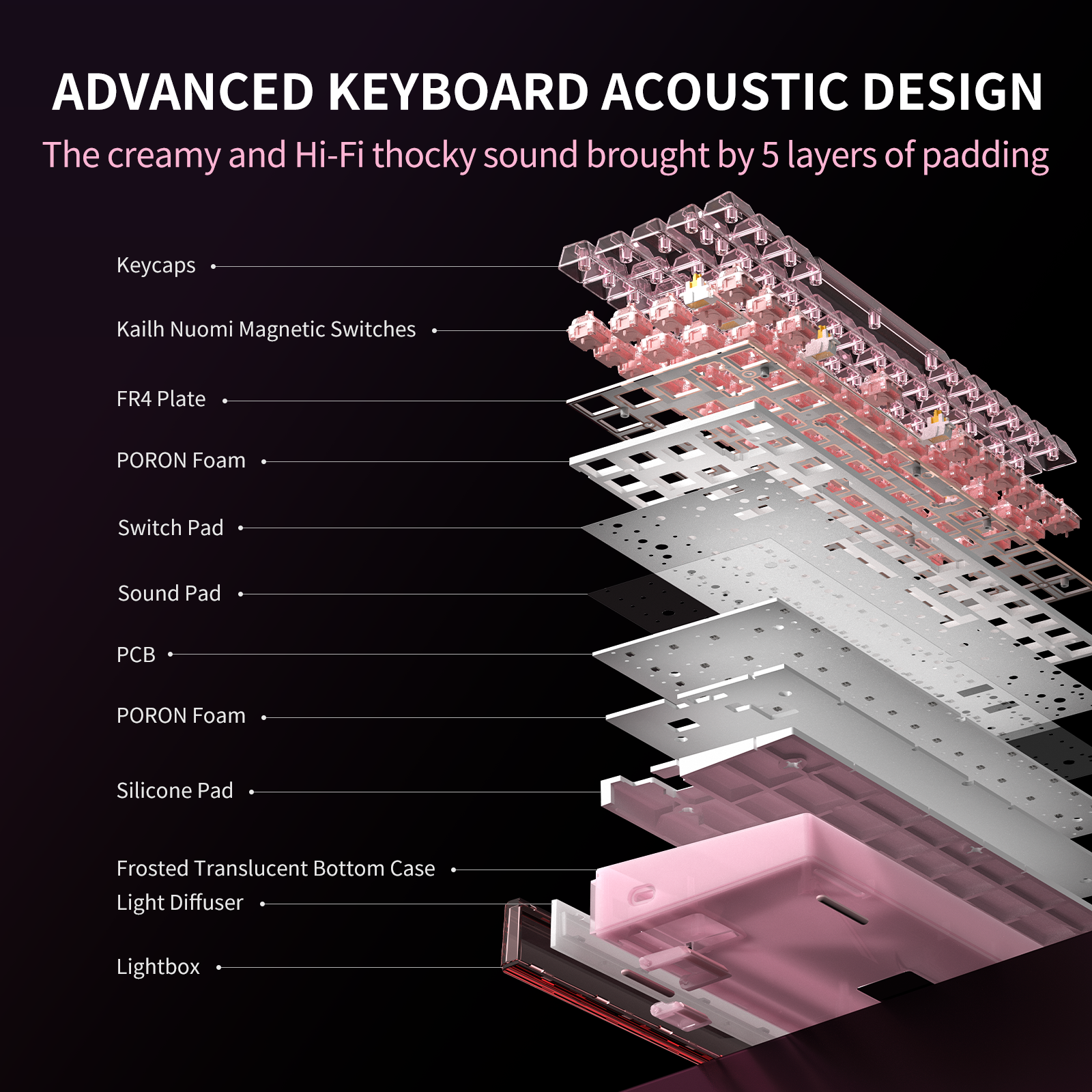 Hexgears MX68 Mechanical Gaming Keyboard With Hall Effect Switches, Removable Frame