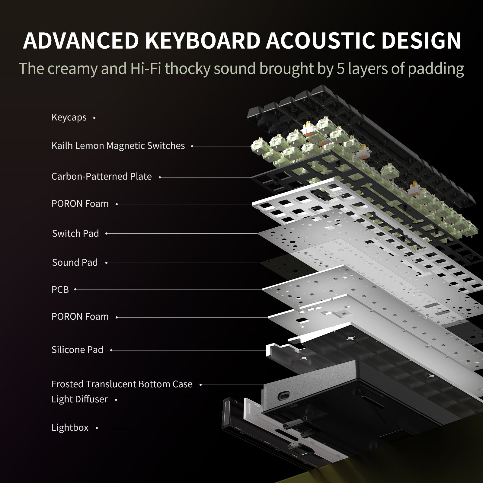 Hexgears MX68 Mechanical Gaming Keyboard With Hall Effect Switches, Removable Frame