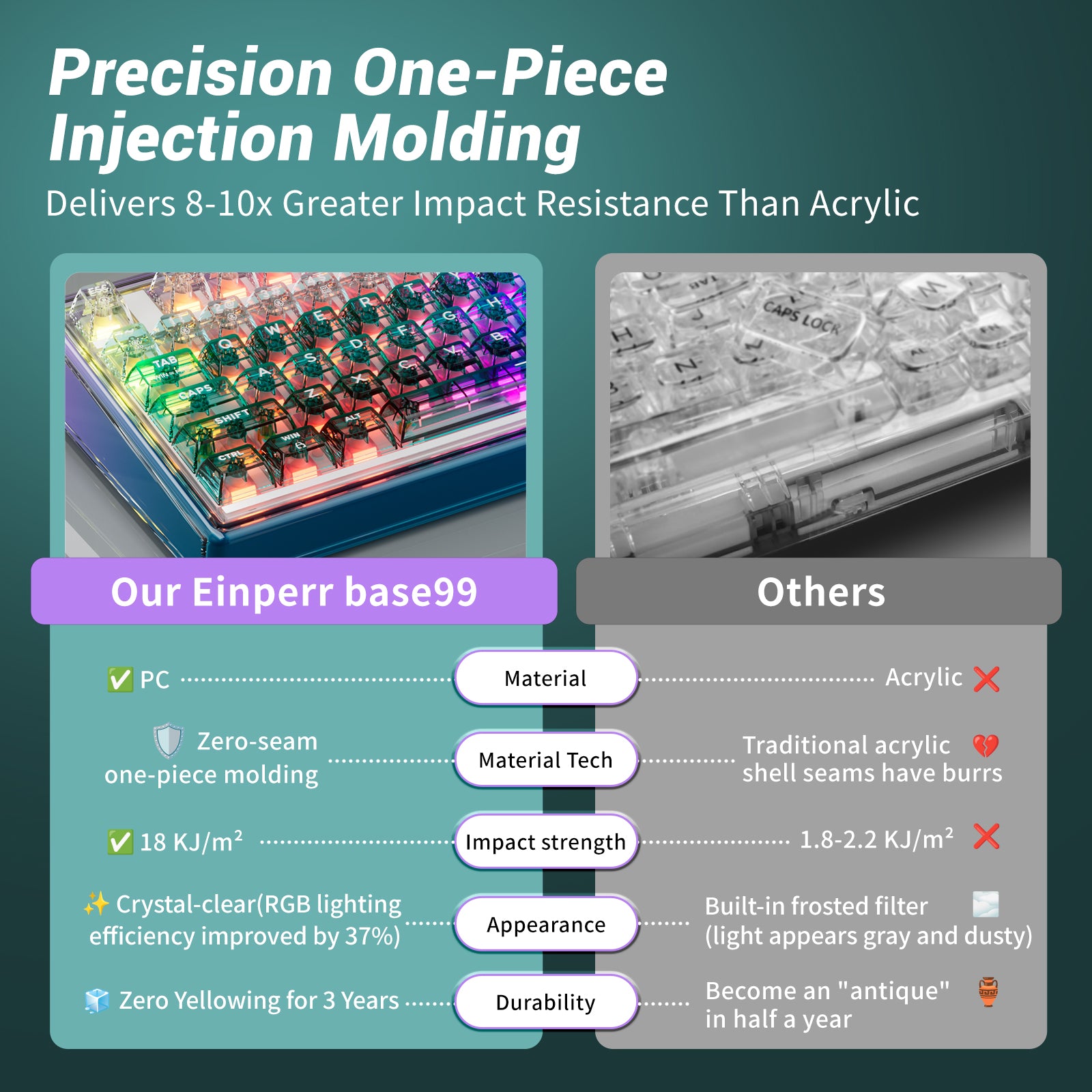 Hexgears X Einperr Base99 Mechanical Keyboard - 99-Key RGB Backlit Hot-Swappable - Elevate Your Setup