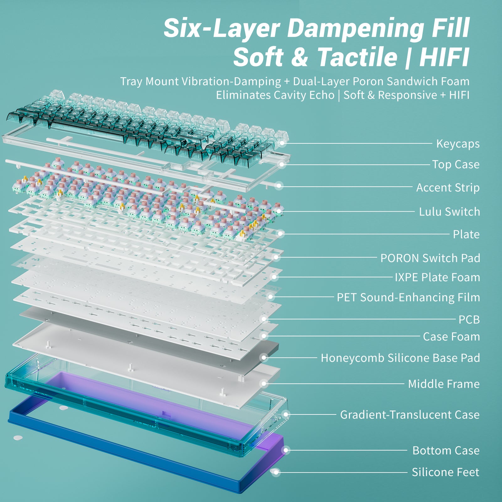 Hexgears X Einperr Base99 Mechanical Keyboard - 99-Key RGB Backlit Hot-Swappable - Elevate Your Setup