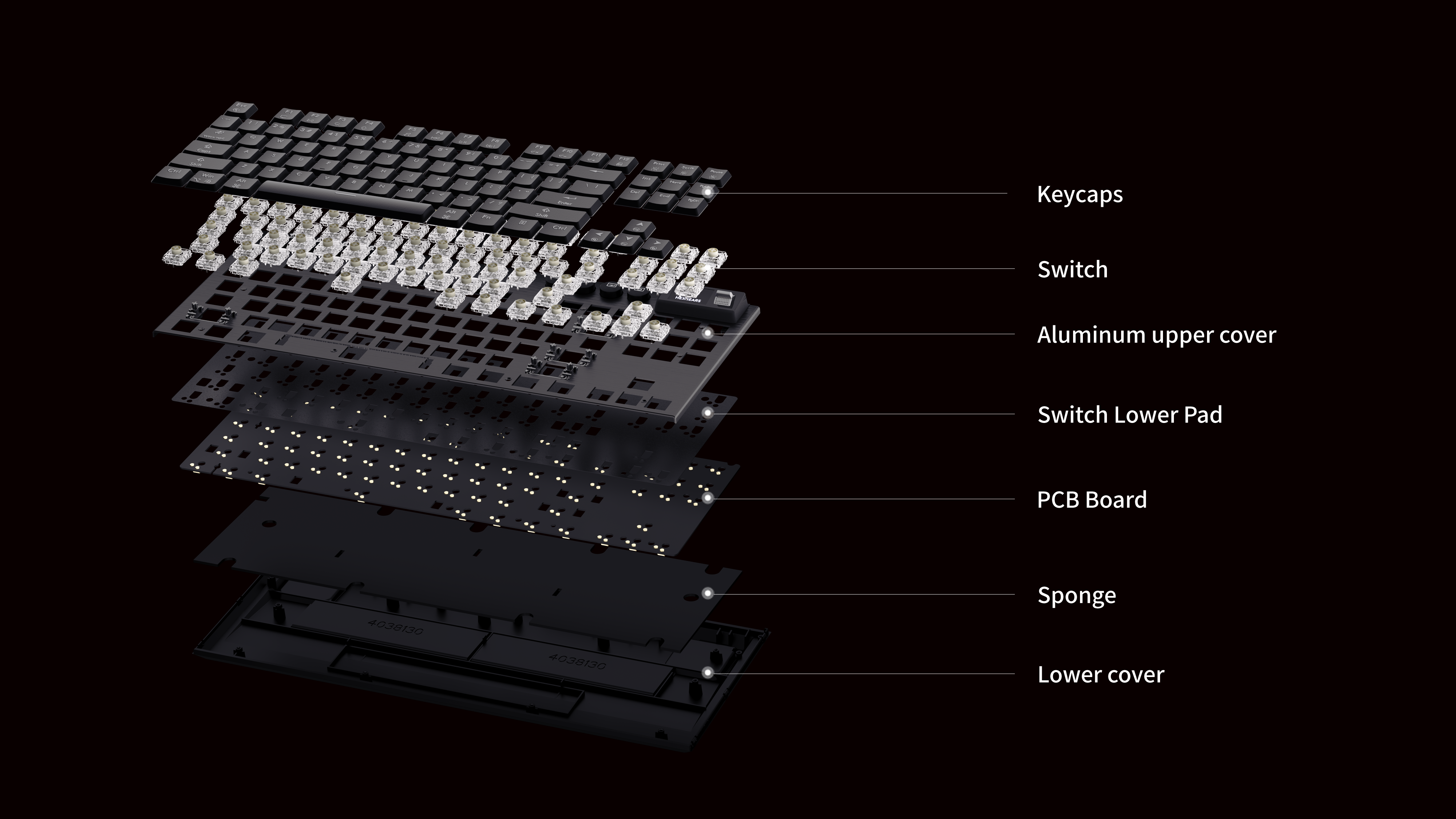 Anatomy of the keyboard structure