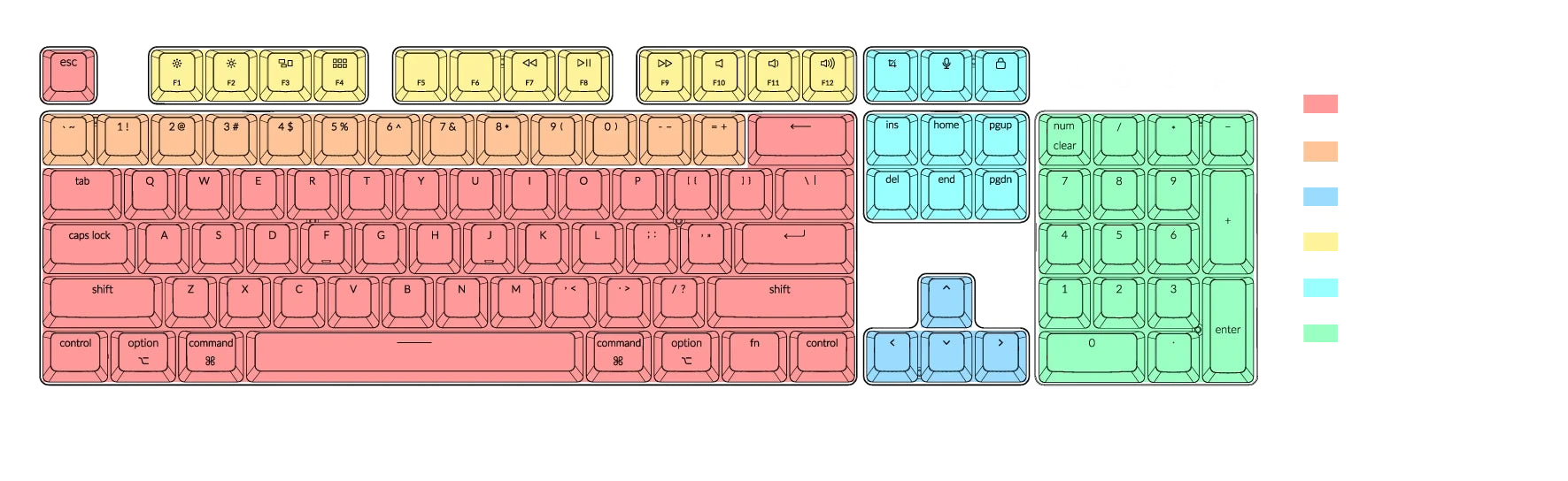 Keyboard partition introduction