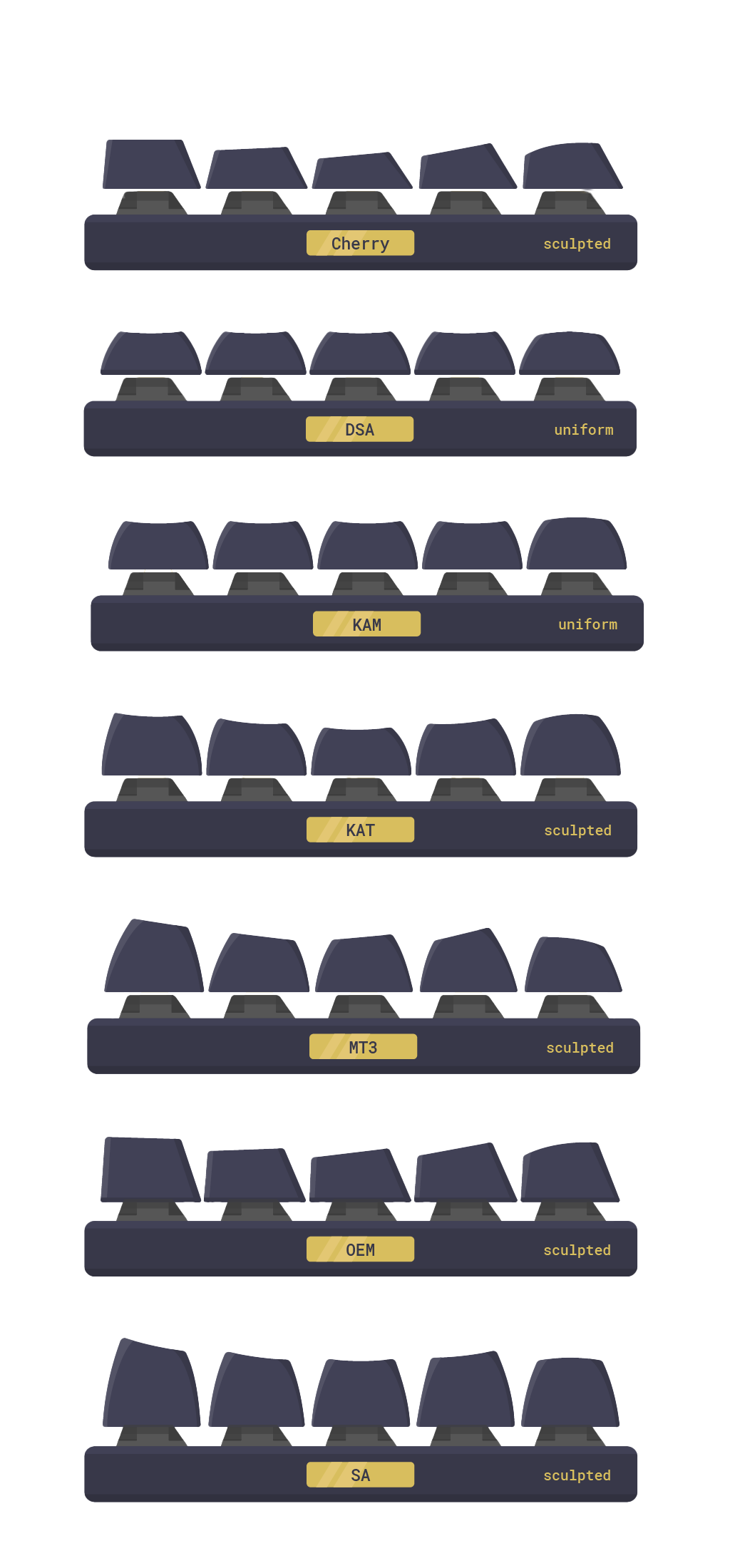 common keycaps_profiles_comparison